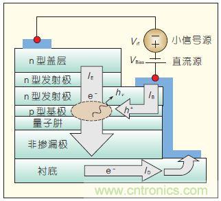 提升可見光通信系統(tǒng)性能，發(fā)展LED器件才是“硬道理”