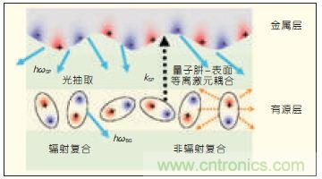 提升可見光通信系統(tǒng)性能，發(fā)展LED器件才是“硬道理”