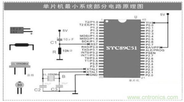 大牛解析單片機(jī)最小系統(tǒng)的組成電路，學(xué)單片機(jī)的看過來