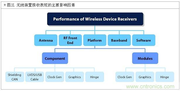 降低無線通訊噪聲干擾？攻城獅能否突圍在此一舉