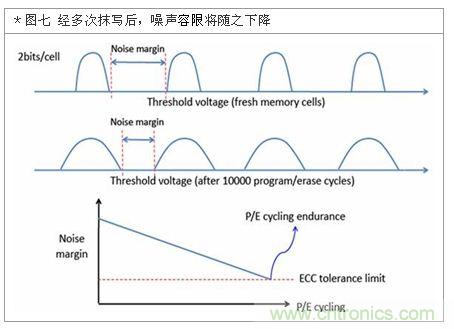 降低無線通訊噪聲干擾？攻城獅能否突圍在此一舉