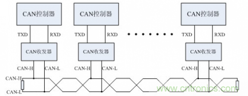 分分鐘解決戰(zhàn)斗！完爆CAN總線的問題節(jié)點(diǎn)！