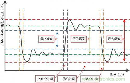 分分鐘解決戰(zhàn)斗！完爆CAN總線的問題節(jié)點(diǎn)！