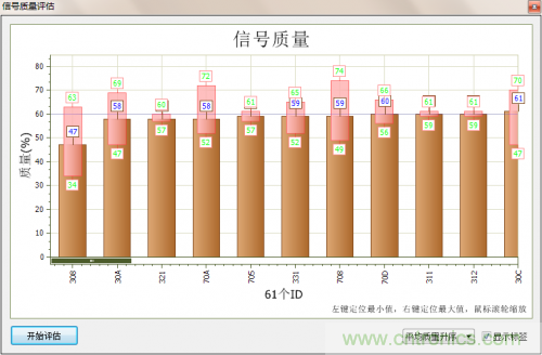 分分鐘解決戰(zhàn)斗！完爆CAN總線的問題節(jié)點(diǎn)！