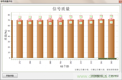 分分鐘解決戰(zhàn)斗！完爆CAN總線的問題節(jié)點(diǎn)！