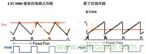 數(shù)字電源系統(tǒng)“發(fā)威”，實現(xiàn)信息監(jiān)測無死角