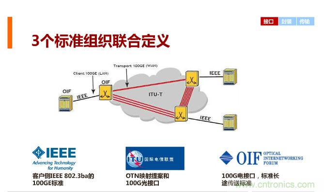 一張圖讓你遍知100G傳輸技術(shù)！