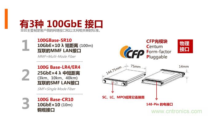 一張圖讓你遍知100G傳輸技術(shù)！