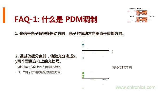 一張圖讓你遍知100G傳輸技術(shù)！