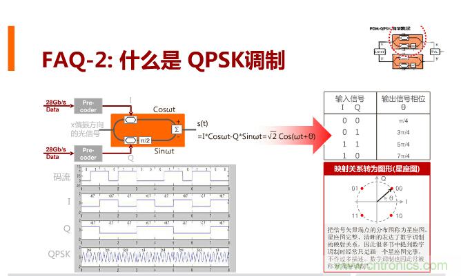 一張圖讓你遍知100G傳輸技術(shù)！