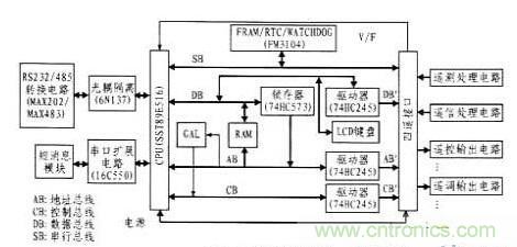 案例解析：遠程直流電源監(jiān)控系統的設計