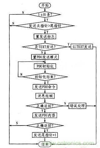 案例解析：遠程直流電源監(jiān)控系統的設計