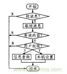 案例解析：遠程直流電源監(jiān)控系統的設計