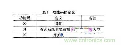 案例解析：遠程直流電源監(jiān)控系統的設計