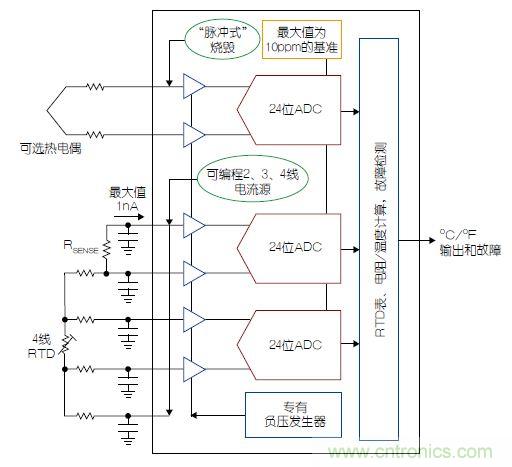 溫度傳感器“不擔(dān)心”，精確的溫度不再是難題