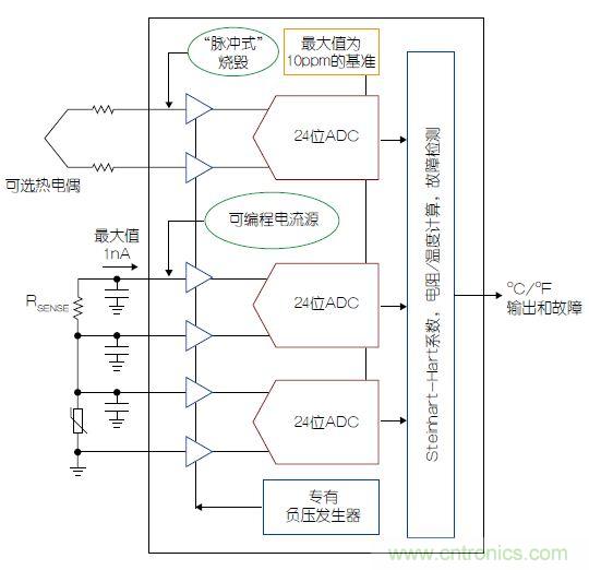 溫度傳感器“不擔(dān)心”，精確的溫度不再是難題