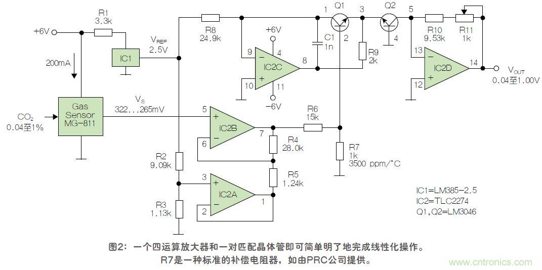 反對數(shù)轉換器如何線性化二氧化碳傳感器？