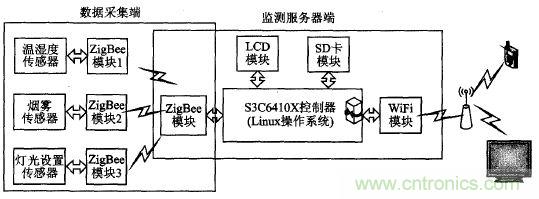 ZigBee與WiFi首次合作，雙模網(wǎng)關(guān)的設(shè)計(jì)與實(shí)現(xiàn)