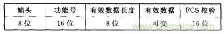 ZigBee與WiFi首次合作，雙模網(wǎng)關(guān)的設(shè)計(jì)與實(shí)現(xiàn)