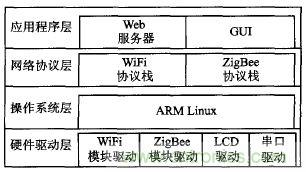 ZigBee與WiFi首次合作，雙模網(wǎng)關(guān)的設(shè)計(jì)與實(shí)現(xiàn)