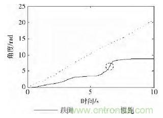 智能手機又有新發(fā)現(xiàn)！人體跌倒檢測系統(tǒng)的設計