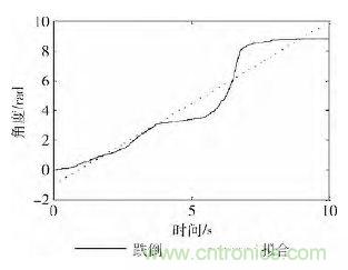 智能手機又有新發(fā)現(xiàn)！人體跌倒檢測系統(tǒng)的設計