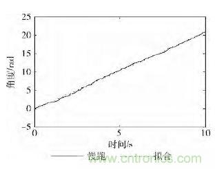 智能手機又有新發(fā)現(xiàn)！人體跌倒檢測系統(tǒng)的設計
