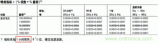 萬用表都能給鋰電池充電？