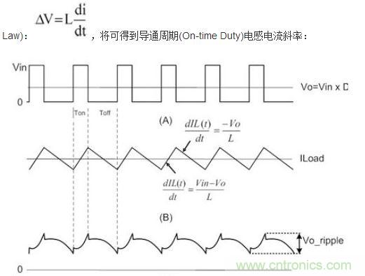 (A)LX的波形；(B)電感電流的波形；(C)輸出紋波波形
