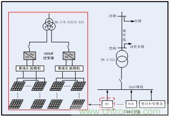 圖文并茂：光伏電站諧振抑制技術(shù)，如何進(jìn)行諧波補(bǔ)償？