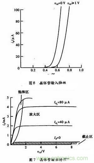 事半功倍！有了三極管等效模型，輕松搞定參數(shù)分析