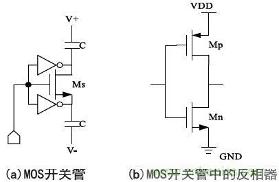 低功耗、低相位噪聲的CMOS壓控振蕩器設(shè)計(jì)