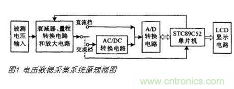 高精度、交直流電壓數(shù)據(jù)采集系統(tǒng)設(shè)計攻略
