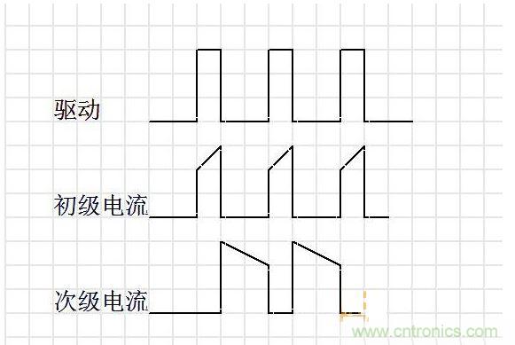連續(xù)模式。