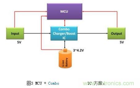 體積小、效率高的移動(dòng)電源電路
