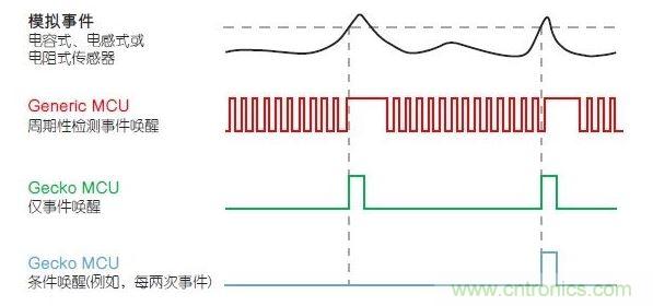 LESENSE的運行原理。