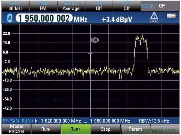 PSCAN掃描上行鏈路，UMTS電話占用3.84MHz帶寬，中心頻率（1.95GHz）顯示窄帶射頻干擾