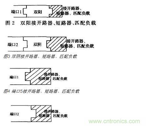 端口2接開 路器、短路器、匹配負載