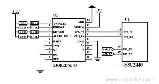 ZigBee 無線模塊與主控制電路連接圖。