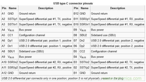 只需了解5個(gè)point，完爆USB Type C絕對(duì)沒問題！