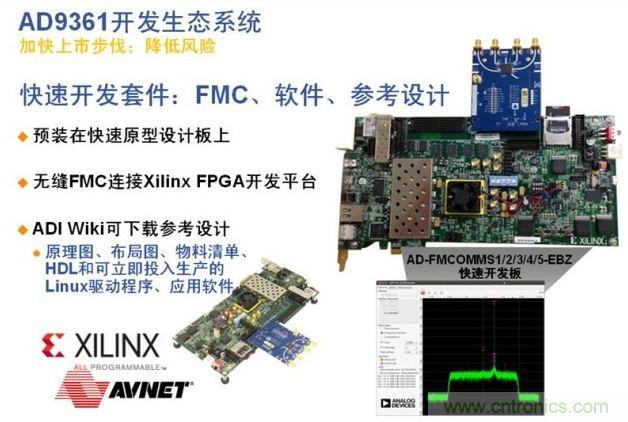 ADI、Xilinx和安富利三家聯(lián)合的AD936x技術(shù)生態(tài)系統(tǒng)解決了應(yīng)用瓶頸，加速產(chǎn)品面市過程