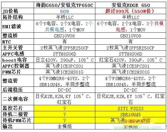 臺(tái)式電源選購(gòu)全攻略，遠(yuǎn)離被坑的結(jié)局【變壓器篇】