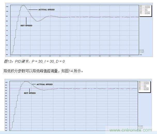 PID調(diào)節(jié)，P = 30, I = 20, D = 0