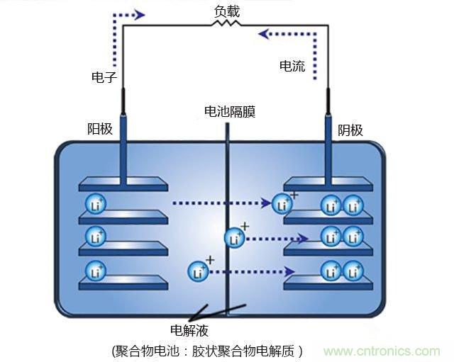 鋰電池將被替代，鎂電池或成不二選擇？