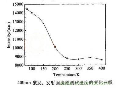 如何提高LED照明的顯色指數(shù)？