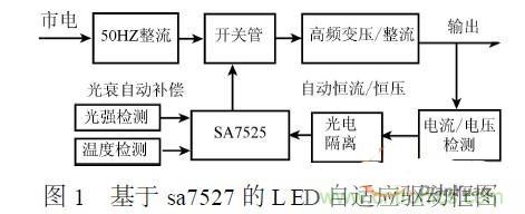 補(bǔ)充LED電源缺陷，完美克服常規(guī)問題