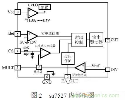 補(bǔ)充LED電源缺陷，完美克服常規(guī)問題