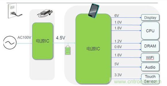 平板電腦電源典型應(yīng)用案例。