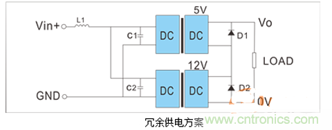 如何提升基于DC_DC模塊的電源系統(tǒng)的可靠性？