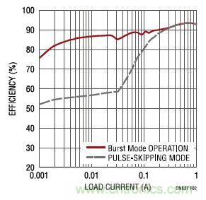 17V輸入、雙路1A輸出的同步降壓型穩(wěn)壓器